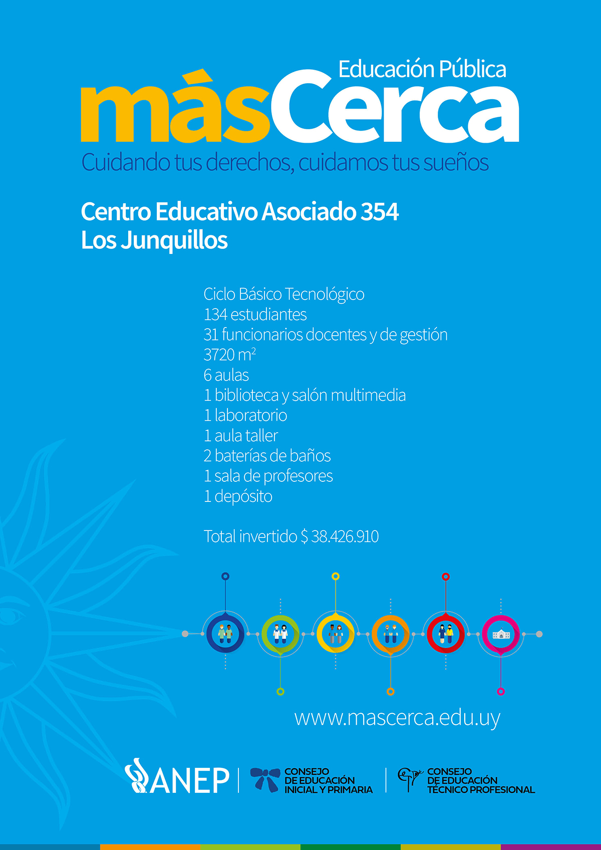 Ficha Técnica CEA MasCerca 2019.jpg