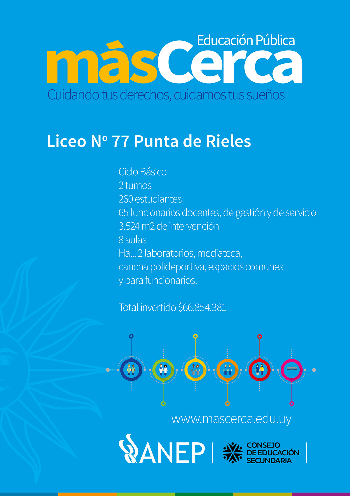Ficha Técnica LICEO 77 MasCerca 2019REDES.jpg