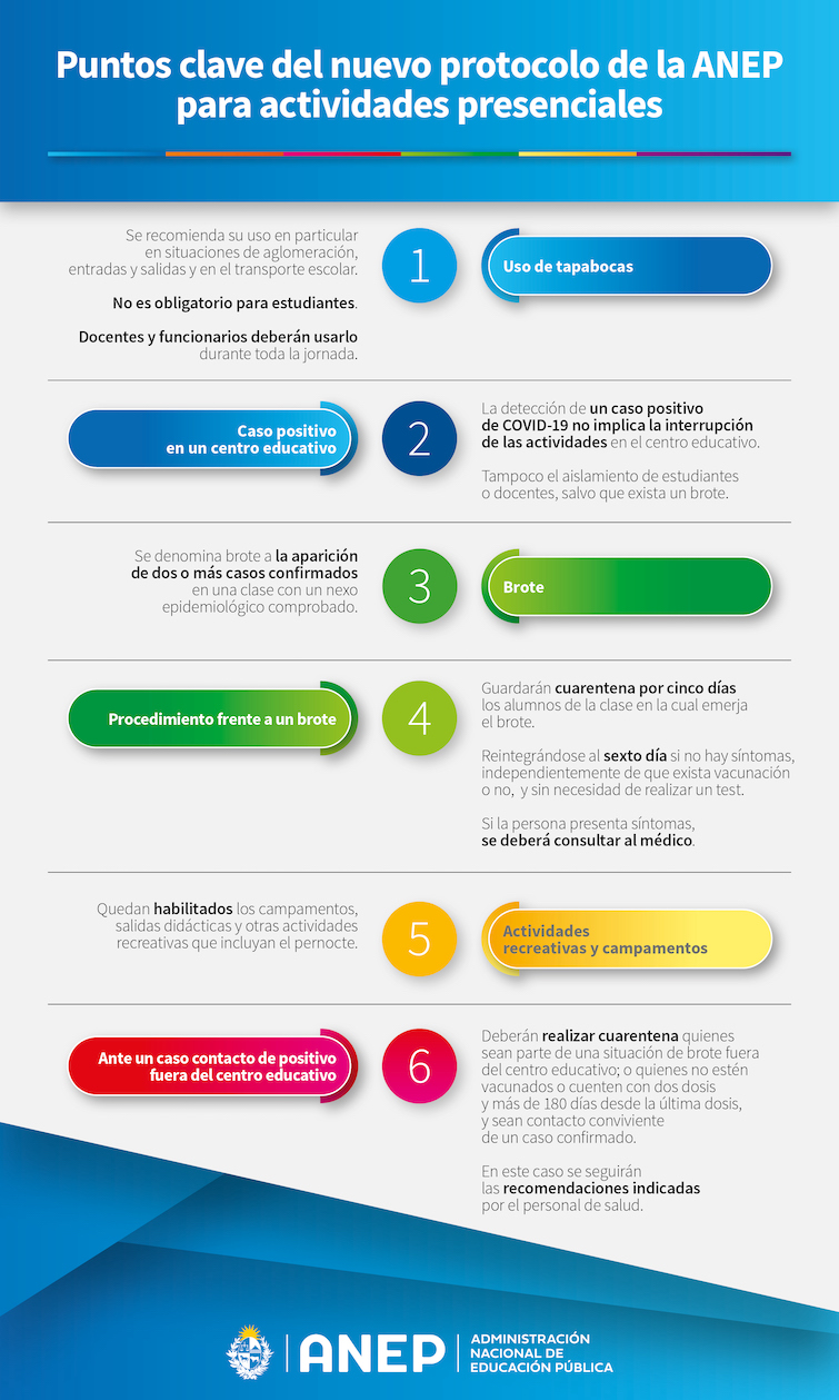 Infografía Concurrir a clases 2022 (1).jpg
